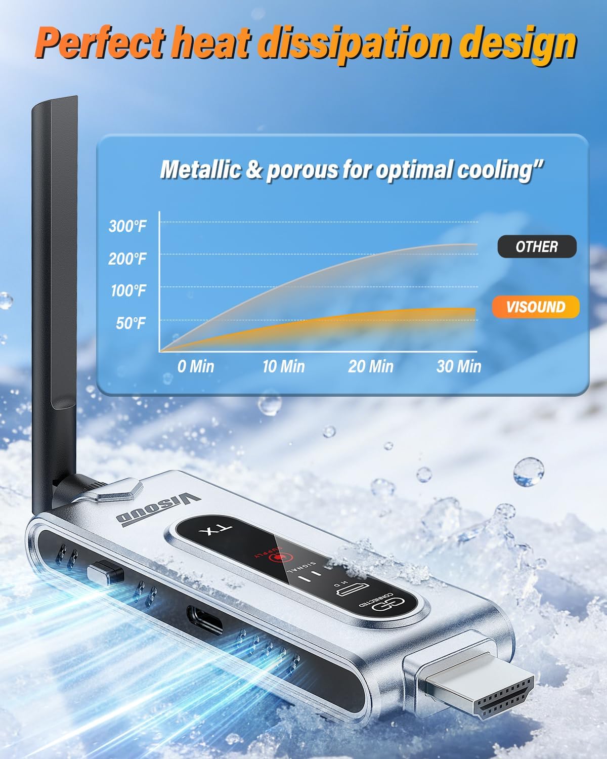 무선 HDMI 송신기 및 LCD 디스플레이가 있는 수신 - Vtx Video Transmitter 리뷰 및 가격