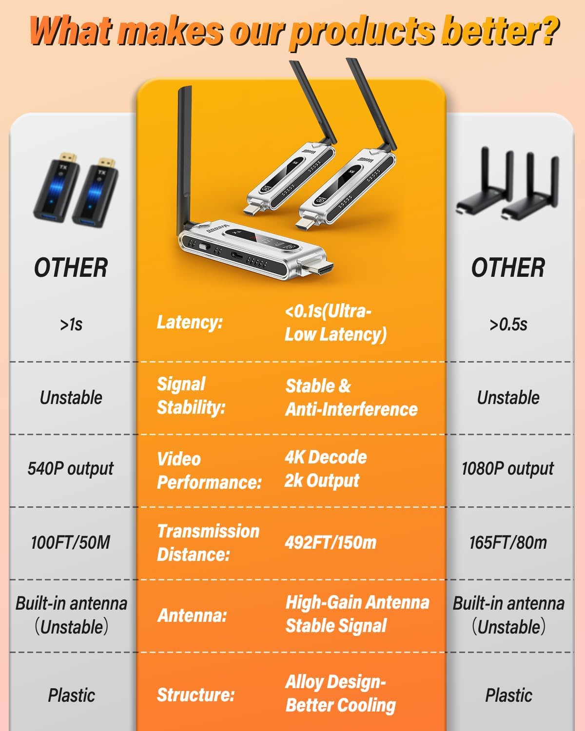 무선 HDMI 송신기 및 LCD 디스플레이가 있는 수신 - Vtx Video Transmitter 리뷰 및 가격